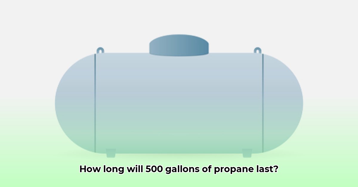 how-long-does-500-gallons-of-propane-last